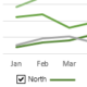 Interactive Excel Charts