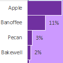 Part to a whole Excel Charts