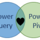 Power Query vs Power Pivot