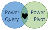 Power Query vs Power Pivot