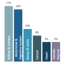 Excel Chart Colors