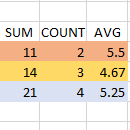 count sum average colored cells