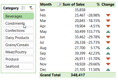 table pivot guide quick Training My Excel PivotTable Change ⢠Percentage Hub Online table pivot guide quick Training My Excel PivotTable Change ⢠Percentage Hub Online