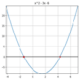 Plot an equation in Excel using Python