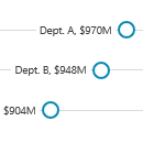 More Dot Plot Chart Examples