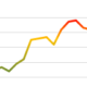 Excel_Multi-colored_Line_Charts_thumb