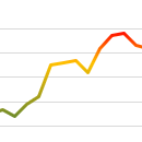 Excel_Multi-colored_Line_Charts_thumb