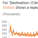 Excel Insights