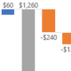 Excel Waterfall Charts