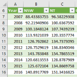 Excel Tables