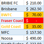 remove formatting from a table