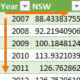 Excel Power Query Pivot Chart