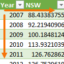 Excel Power Query Pivot Chart