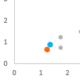 Excel Scatter Pivot Charts