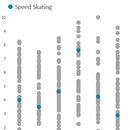 quickly formatting markers for dot plots