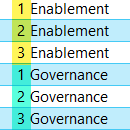 Numbering Grouped Data in Power Query