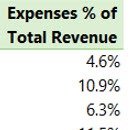 values_as_%_of_another_column_thumb