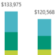 Include Grand Totals in Pivot Charts