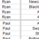 Excel Freeze Panes vs Split Panes