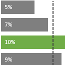 Excel Bar Chart with Vertical Line