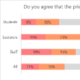 segmented survey data chart