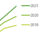 year on year charts