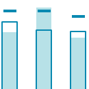 Excel Actual vs Target Charts