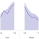 Excel Small Multiple Charts