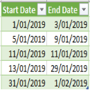 extract start and end dates with power query