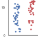 using jitter to avoid over plotting