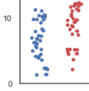 using jitter to avoid over plotting