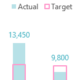 Custom Excel Chart Label Positions