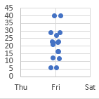 jitter in scatter charts