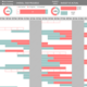 project management dashboard