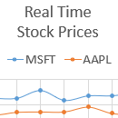 charting real time data in excel