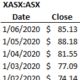 Excel STOCKHISTORY Function