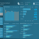 Plan v Actual Excel Dashboard