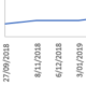 Label Specific Excel Chart Axis Dates