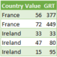 grouped running totals in power query