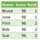 dense ranking in power query