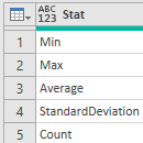 table.profile statistics in power query