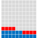 Excel waffle Charts