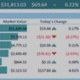 personal share portfolio dashboard