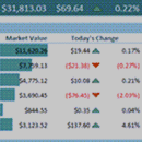 personal stock portfolio dashboard