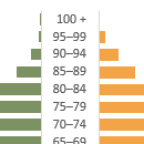 excel pyramid chart