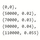 static data tables