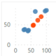 highlighting data in power bi visuals