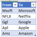 fuzzy matching in power query