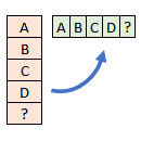 pivot unknown variable number of rows to columns