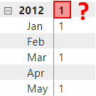 fixing incorrect totals in dax